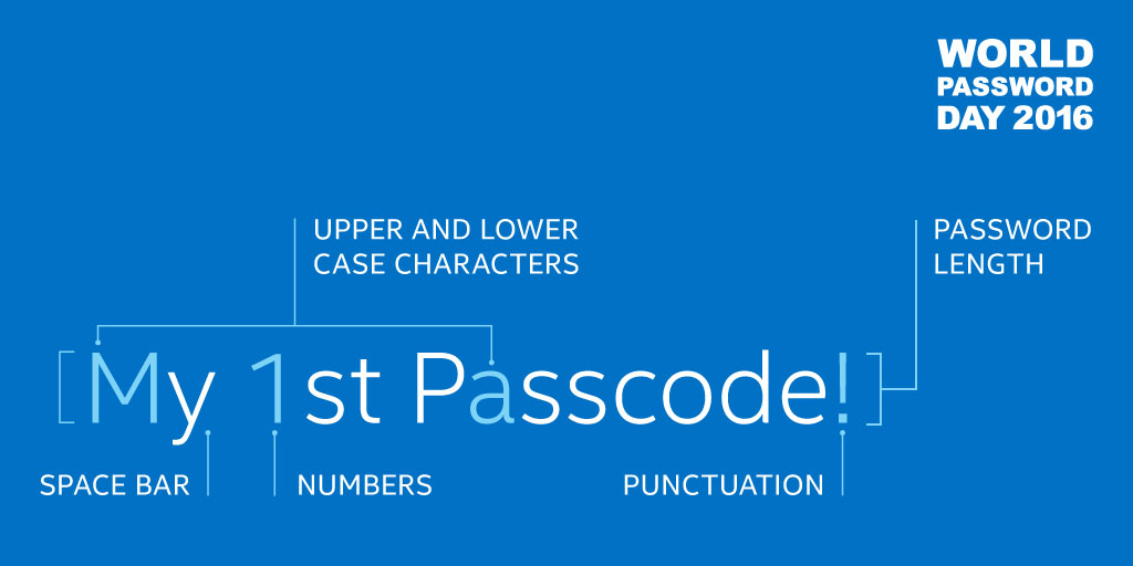 Anatomy of a Password